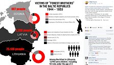 Tūkstančiai lietuvių prie&scaron;inasi Rusijos melui feisbuke: &bdquo;Kremliau, mūsų istorijos neperra&scaron;ysi&ldquo;