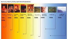 Spalvinės temperatūros skirtumai