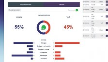 VRFS statistika