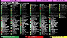 JT Generalinės Asamblėjos balsavimas dėl rezoliucijos &bdquo;Parama ilgalaikei taikai Ukrainoje&ldquo; 