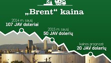&bdquo;Brent&ldquo; kaina