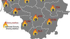 Gaisrų statistika
