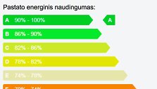 Pastato energinis naudingumas. domoplius.lt nuotr.