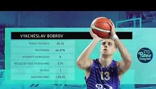 v-bobrov-betsafelkl-lapkricio-menesio-mvp