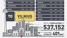  &bdquo;Go To Lithuania&ldquo; infografike esteti&scaron;kai pateikiama svarbiausia informacija apie Lietuvą.