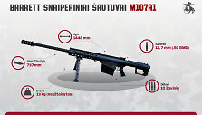 BARRETT snaiperiniai &scaron;autuvai M107A1