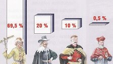 Luomų santykis Abiejų Tautų Respublikoje