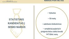 Kandidato į Seimo narius portretas