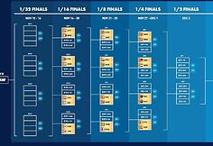 Paai&scaron;kėjo nacionalinės buriavimo rinktinės konkurentai &bdquo;SSL Gold Cup&ldquo; pasaulio taurėje: pirmasis startas &ndash; jau &scaron;iandien