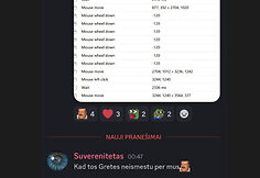 Noros Blu komandos surinktas įra&scaron;as