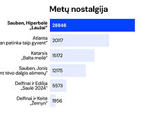 M1 muzikos apdovanojimų balsavimo rezultatai /M1 nuotr.