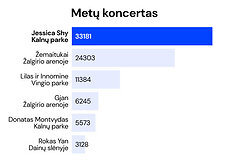 M1 muzikos apdovanojimų balsavimo rezultatai /M1 nuotr.