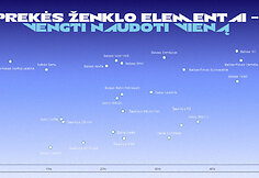 Tyrimas apie garsinių prekės ženklų elementų atpažįstamumą  