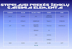 Tyrimas apie garsinių prekės ženklų elementų atpažįstamumą  