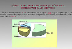 Statistika