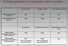 Statistika