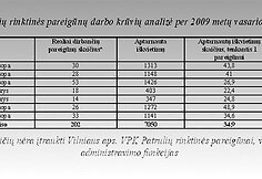 Statistika