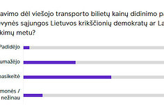 Vilniaus gyventojų apklausa dėl vie&scaron;ojo transporto kainų