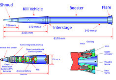 THAAD sistemos raketos schema