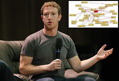 Pirmojoje Marko Zuckerbergo svetainėje galima rasti užuominų, kad &bdquo;Facebook&ldquo; vadovas jau būdamas paauglys galvojo apie socialinius tinklus.