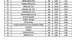 Sutartys dėl maisto tiekimo sostinės darželiuose