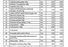 Sutartys dėl maisto tiekimo sostinės darželiuose