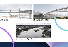 Kauno krantų jungtys