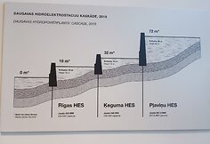 Pliavinių hidroelektrinė Latvijoje