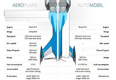 &bdquo;Aeromobil&ldquo;