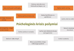 Lietuvių psichologinės būsenos tyrimas