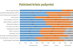 Lietuvių psichologinės būsenos tyrimas