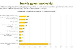 Lietuvių psichologinės būsenos tyrimas