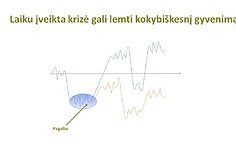 Lietuvių psichologinės būsenos tyrimas