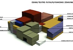 Planuojama rekonstruoti Lietuvos nacionalinio dramos teatrą