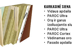 Karkasinė siena