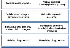 Ozono ir UV lempos palyginimas