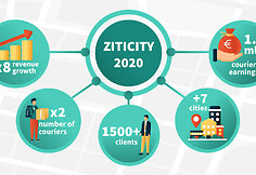 ZITICITY_2020 results overview_infographic