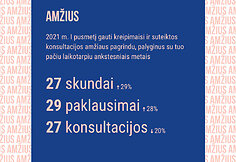 Kreipimaisi dėl amžiaus