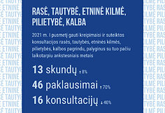Kreipimaisi dėl rasės, tautybės, etninės kilmės, pilietybės, kalbos