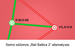 Сдвинулся с мертвой точки вопрос Вильнюса в проекте Rail Baltica