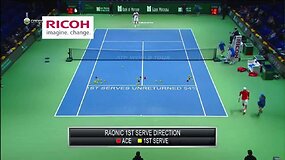 Ričardas Berankis - Milo&scaron;as Raoničius