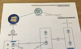 NSGK tyrimo i&scaron;vadų priedai: Verslo ir politikų ry&scaron;ių schemos