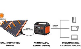 &bdquo;Topo centras&ldquo; pristato naują prekių kategoriją &ndash; laisva elektra