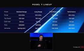 &bdquo;Tesla Model Y&ldquo; &ndash; auk&scaron;tesnė &bdquo;Model 3&ldquo; versija