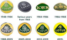 &bdquo;Lotus&ldquo; automobilių istorija