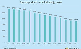 Gyvenimas Lazdijų rajone