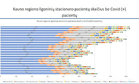 Kauno regiono ligoninių užimtumas