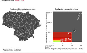 COVID-19 situacija Lietuvoje