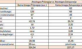 Atostogos Zakopanėje