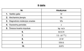 2023 m. fizikos valstybinio brandos egzamino preliminarūs atsakymai
